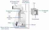 Air Conditioning Unit Diagram Images