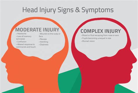 From the point of human physiology and anatomy, concussion is a violation of functional connections between the nerve cells of the human cerebral cortex, which may be accompanied by a brief loss of consciousness. St John Victoria Blog | Head Injury First Aid - Learn the ...