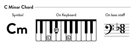 How To Read Piano Lead Sheets Hoffman Academy Blog