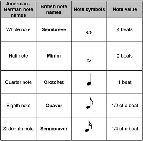 Note Values Music Theory Worksheets Elementary Music Lessons Music