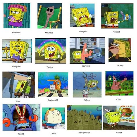 Spongebob As Disney Shows Spongebob Comparison Charts