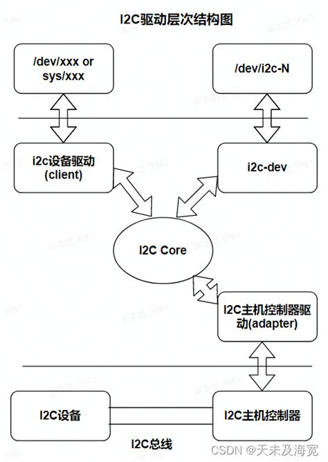 文库/豆丁网等免账号，积分下载器