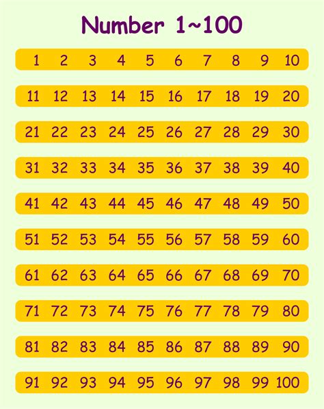 Printable Number Chart 1 100 Numbers 1 100 Number Chart Numbers For