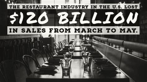 Us Restaurants To Lose 240 Billion This Year Produce Blue Book