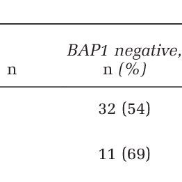 We did not find results for: (PDF) Loss of expression of BAP1 is a useful adjunct ...