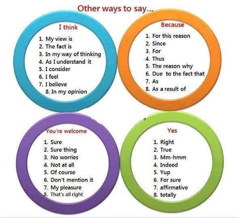 Ways To Say I Think Because Youre Welcome And Yes English Learn Site