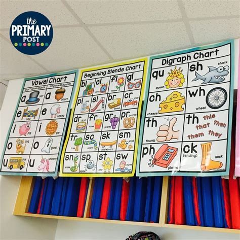 Phonics Charts For Spelling Patterns Phonics Posters Phonics Words