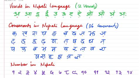 Lets Learn Nepali Alphabets Youtube