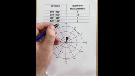 It is not just any survival game. Plotting Rose Diagrams - YouTube