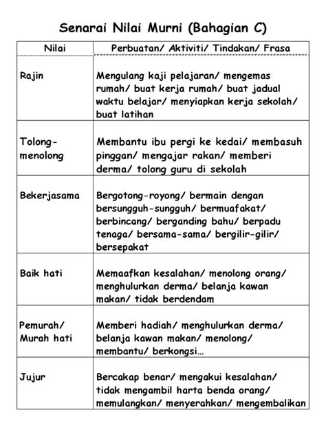 Jika anda melihat rencana yang menggunakan templat {{tunas}} ini, gantikanlah ia dengan templat tunas yang lebih spesifik. SENARAI NILAI MURNI (Untuk Penulisan BAHAGIAN C)