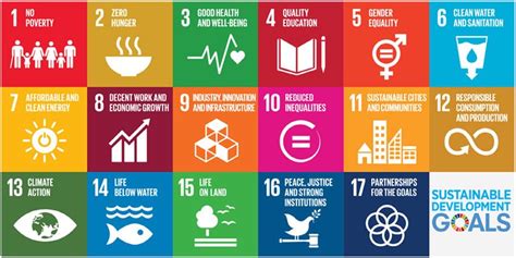 Sustainable Development Goals Biotrib
