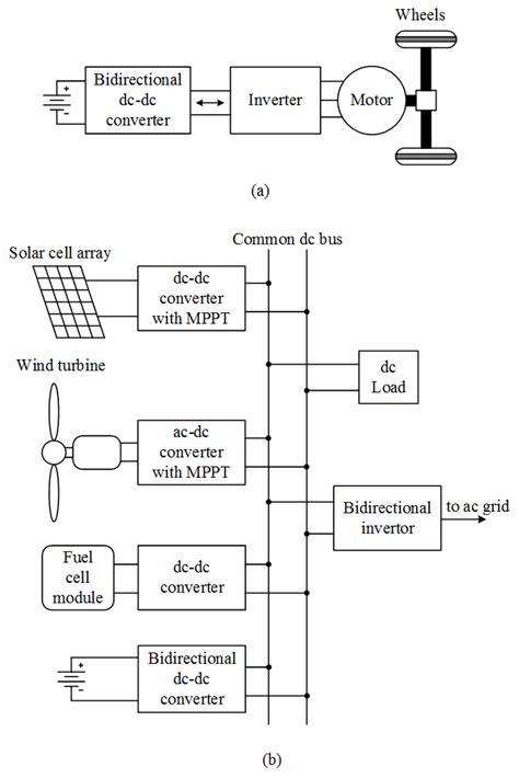 Bidirectional Dc Dc Converter In An Electric Vehicle Application A