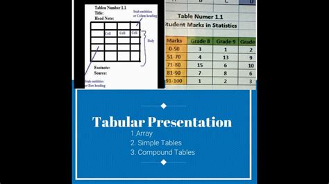 Tabulation Of Data And Parts Of Tabletabular Presentation Of Data