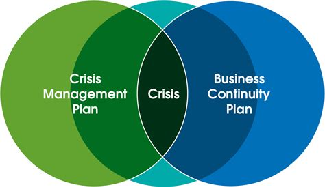Creating A Successful Crisis Management Plan Nsf