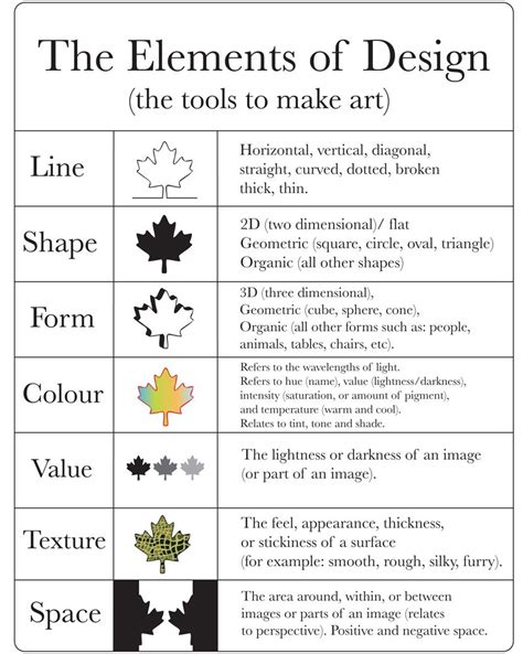 Elements Of Art Chart New And Improved Elements And Principles Of
