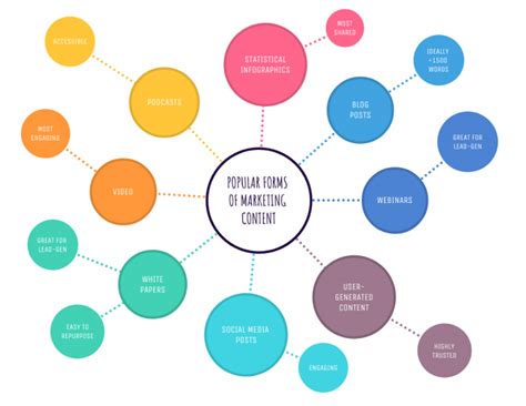 Ways To Use Mind Maps For Business Growth Venngage