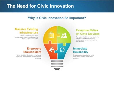 Civic Innovation