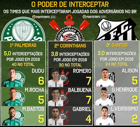 Corinthians are setting the early pace in the 2017 brazilian top flight and can cement first place with a home win over city rivals sao paulo, who are six. Palmeiras Zoando Corinthians / Zuando O Palmeiras O ...
