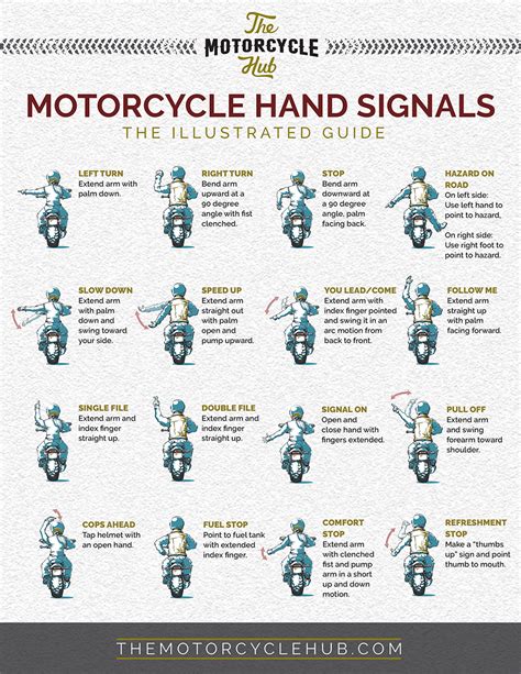 Bike Hand Signals Icbc