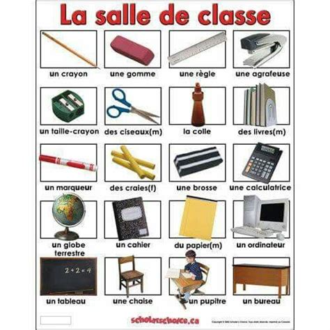 La Salle De Classe Classroom Tools French Teaching Resources French