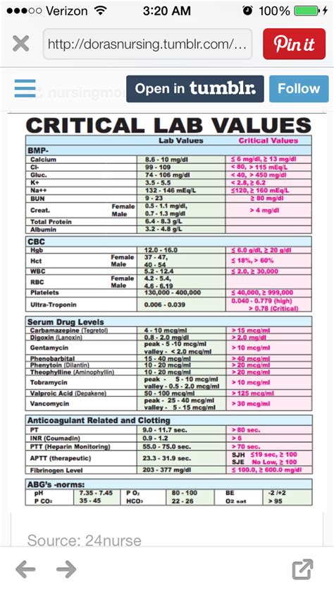 Printable Nursing Lab Values Cheat Sheet