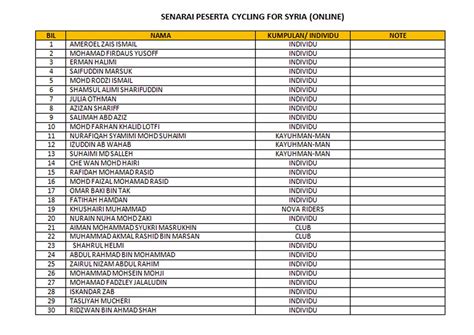 If you encounter issues, see our faq below. Cycling4Syria: Participants Name List for Cycling for ...