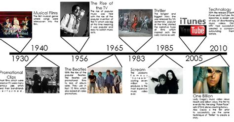 media a2 timeline of music video history