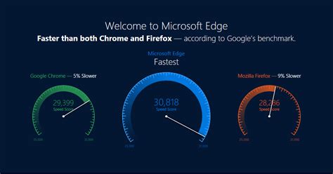 Differences Between Microsoft Edge Vs Google Chrome Techmaina