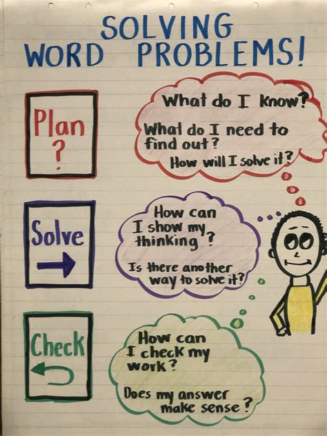Solving Word Problem Anchor Chart Word Problem Anchor Chart Solving