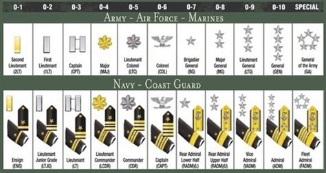 French Air Force Ranks