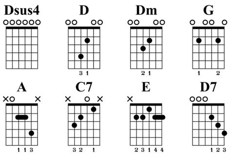 image result for dadgad chord chart guitar chord chart guitar tabs hot sex picture