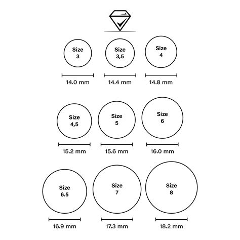 Ring Size Chart For Men
