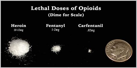 Heroin is manufactured by acetylizing morphine using acetic anhydride. Making an image file from an SD card on Windows | Chris ...