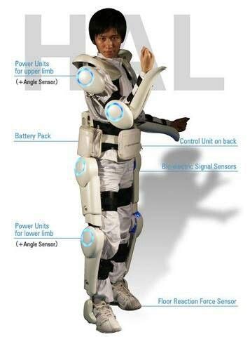 Human Robo Suit Robot Suit Technology Exoskeleton Suit