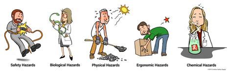 Hazards In The Workplace