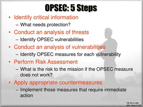 5 Step Opsec Process Chart