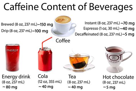 Folgers Coffee Caffeine Chart