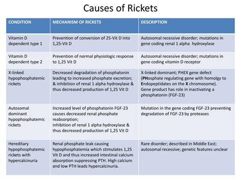 Ppt Rickets Powerpoint Presentation Free Download Id2040591