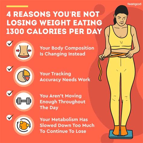 Eating 1300 Calories A Day And Not Losing Weight Why