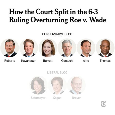 Artiri ⳩ On Twitter Rt Nytimes Chief Justice John Roberts Joined