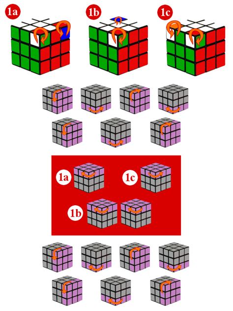 Método Principiantes Cubo 3x3 - Paso 7: Orientar Vértices