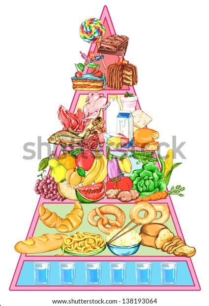 Download 4,986 pyramid food stock illustrations, vectors & clipart for free or amazingly low rates! Drawing Food Pyramid Food Scales Food Stock Vector ...