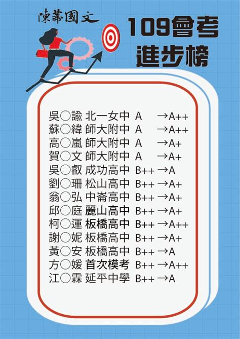 2021/05/24 5/24疫情修正公告110會考後國三重要升學日程表 ↑ 2021/05/20 110高雄區適性入學宣導簡報 ↑ 陳蒂國文補習班（學測作文班/高中作文班/國寫作文班/高中國文班/會考作文班）