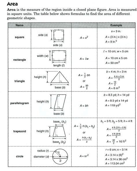 Area Formula Sheet Geometry Formulas Area Formula Studying Math