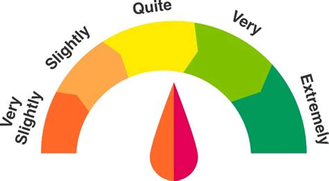 We did not find results for: Adverbs of Degree: Full List with Examples & Exercises | OTUK