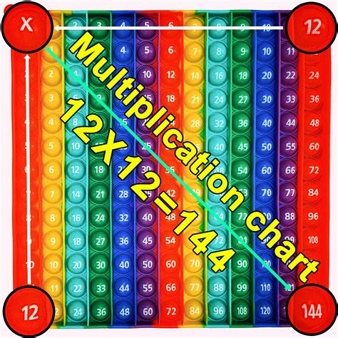 Buy Proweber Multiplication Chart Math Games Pop Fidget Toys Math