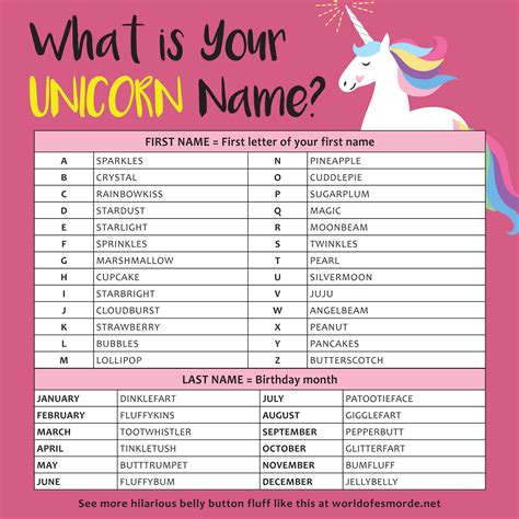 A name is generated entirely at random or from your name. What is Your Unicorn Name? - The World of Esmorde