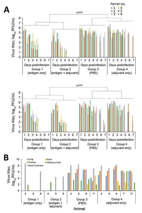 At the same time, astrazeneca has provided little in the way of. Figure 2 - Effectiveness of Whole, Inactivated, Low ...