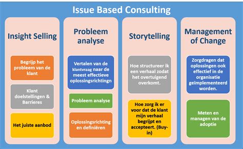 Ibc Renewed Consulting Methodology