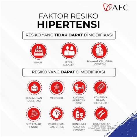 Hipertensi Risiko Afc Indo